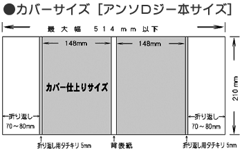 コミックスセット［アンソロジー本サイズ］