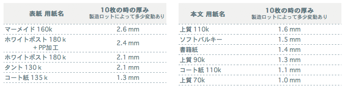 用紙の重さと厚さの関係