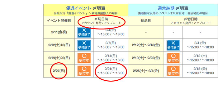 FTP入稿〆切表