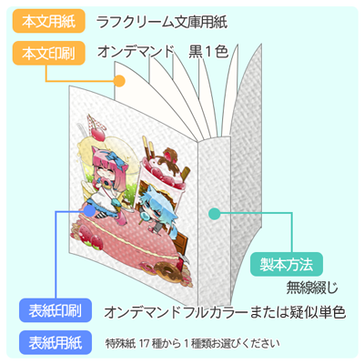 カバーなし文庫・新書フェア
