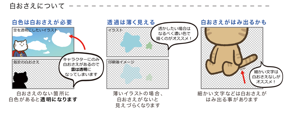 白おさえについて