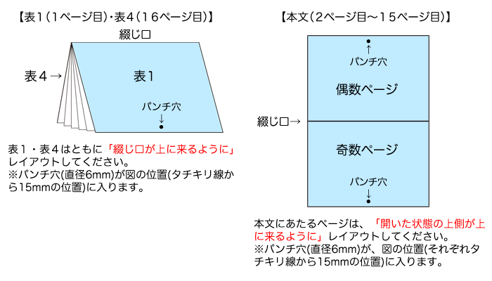 壁掛けカレンダーの原稿作成について