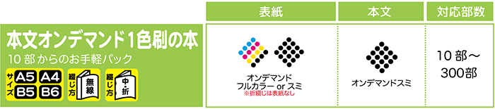 本文オンデマンド1色刷りの本