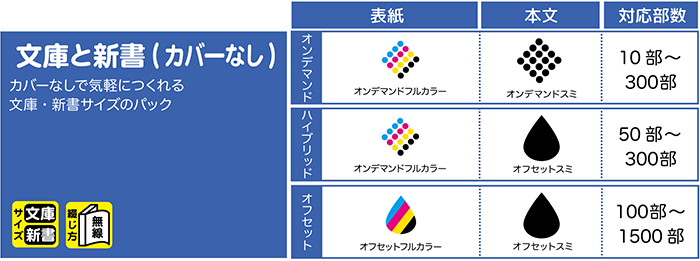 文庫と新書（カバーなし）