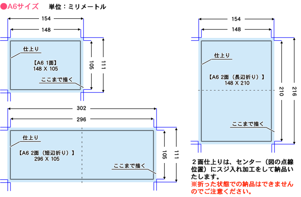 グリーティングカード（A6サイズ）の原稿サイズ