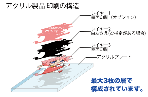 レイヤー構造図