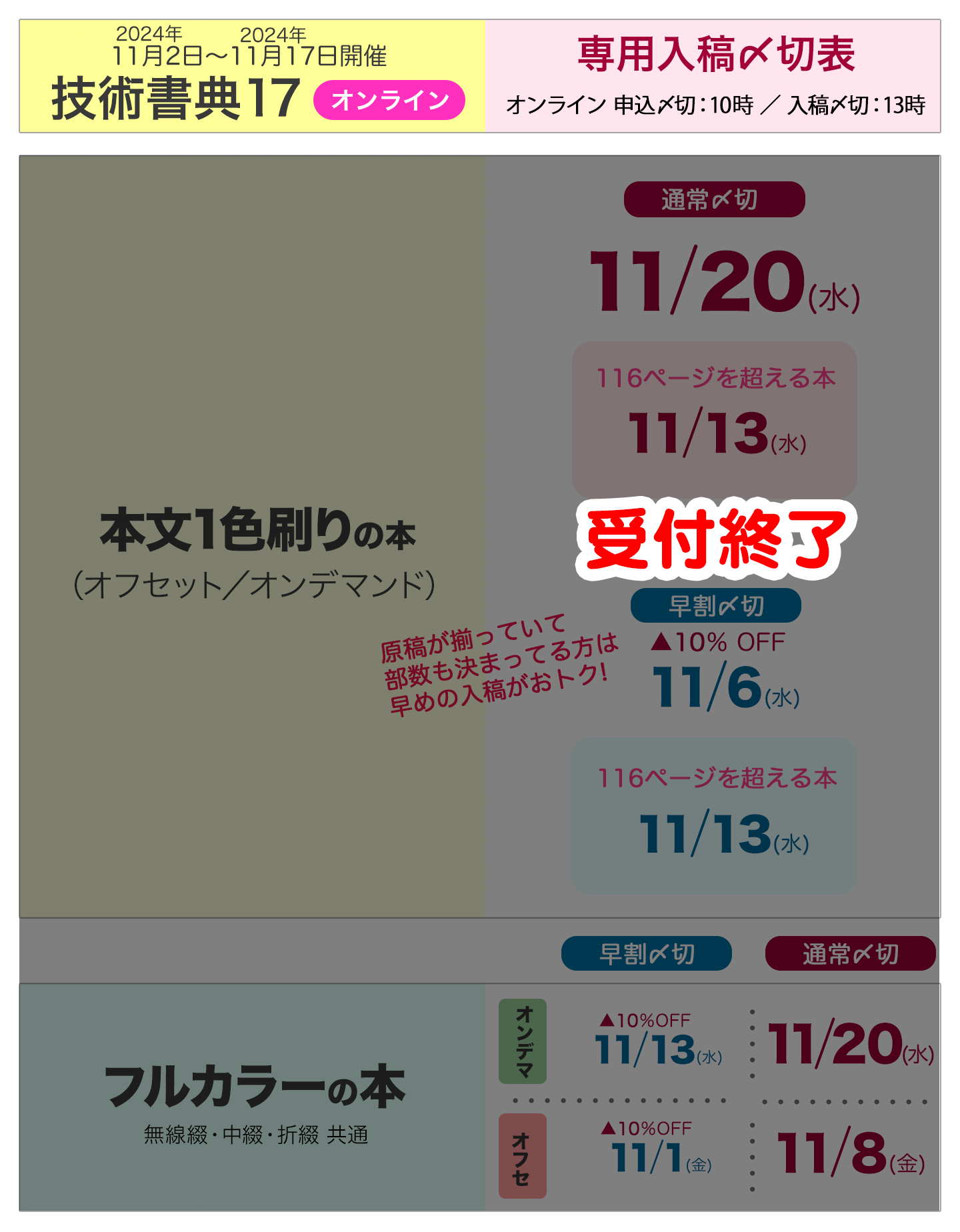 技術書典17オンライン専用〆切